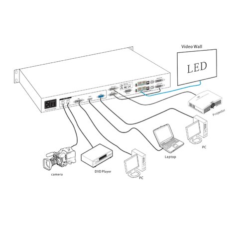 Видеопроцессор для LED-экрана Huidu HDP501 (3840×600) Превью 1